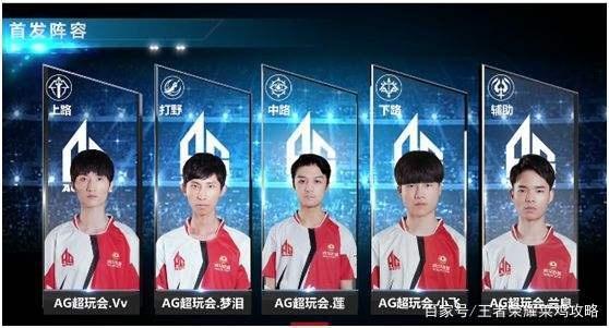 赖现有阵容