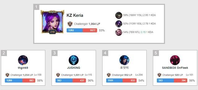 吃顿饺子！湖人大将一战爆发 四记3分射穿灰熊防线.